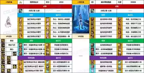 影舞者最强武器，影舞者装备搭配插图