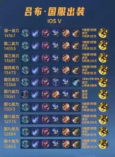 吕布赵云阵容装备搭配,吕布和赵云单挑插图 吕布赵云阵容装备搭配,吕布和赵云单挑插图