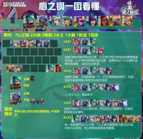 云顶之弈前期阵容搭配,云顶之弈前期比较厉害的阵容插图1 云顶之弈前期阵容搭配,云顶之弈前期比较厉害的阵容插图1