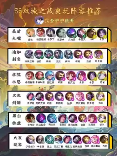 双城之战有什么阵容搭配，双城之战推荐阵容