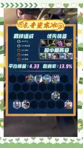 云顶之弈s4斗士阵容搭配，英雄联盟云顶之斗士阵容插图1