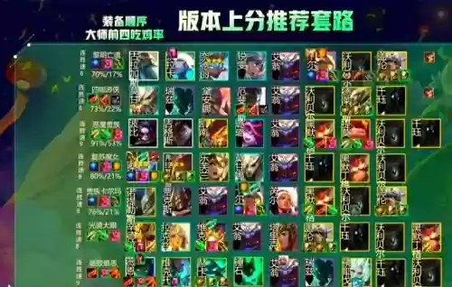 前期暗器队阵容搭配最新，暗器装备插图1