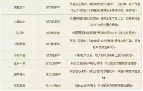 倩女幽魂侠客装备选择，倩女幽魂侠客技能组合插图