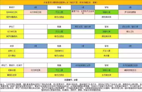 文明与征服羁绊阵容搭配，文明与征服怎么搭配英雄插图