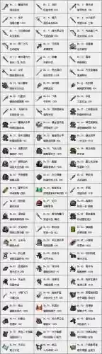 姜维传装备，姜维传装备搭配一览表最新插图