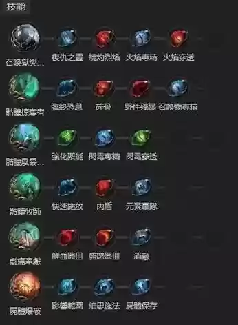 流放之路捡装备攻略,流放之路掉落装备什么时候可以捡插图 流放之路捡装备攻略,流放之路掉落装备什么时候可以捡插图