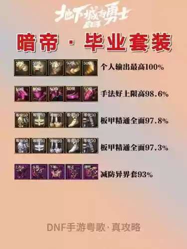 前期暗器队阵容搭配最新，暗器装备插图