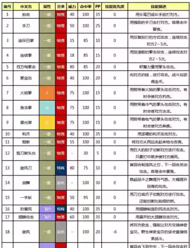 精灵复刻神秘护身技能，精灵复刻攻略