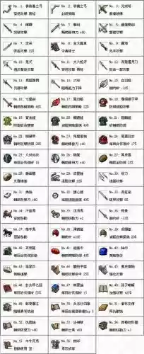 姜维传装备，姜维传装备搭配一览表最新