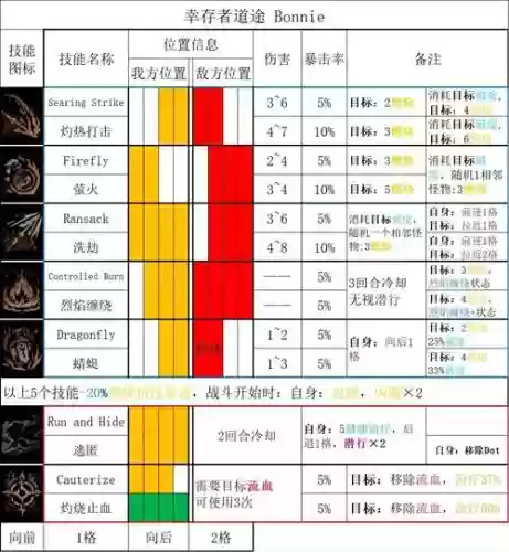 黑暗禁闭窟攻略攻略，黑暗禁闭窟20攻略专属英雄插图