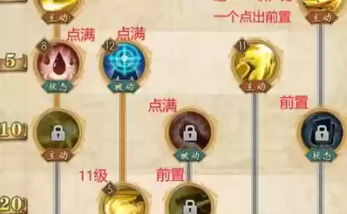 燃烧意志阵容雷神加点搭配，燃烧意志雷利8星特效插图